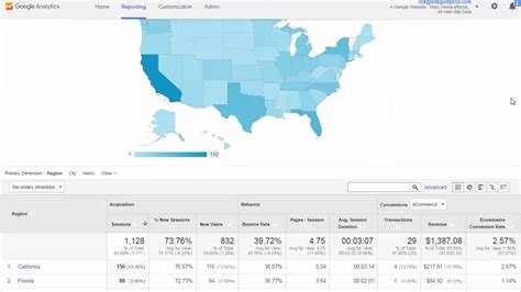 can i look at a website traffic by geo