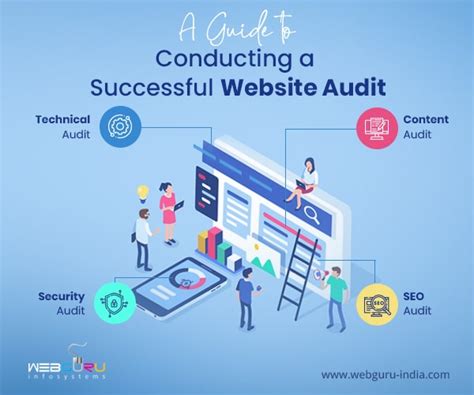 Why Website Audit Is Important: Insights into the Core Benefits of a Comprehensive Website Evaluation